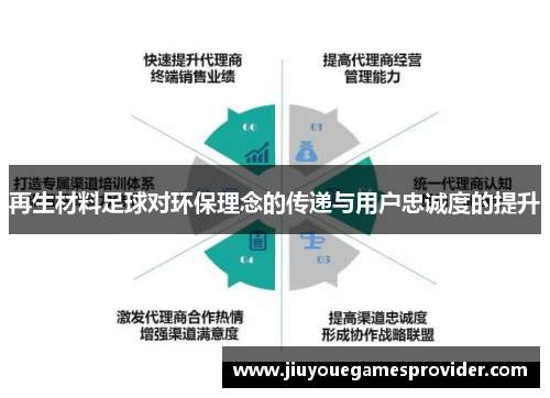 再生材料足球对环保理念的传递与用户忠诚度的提升