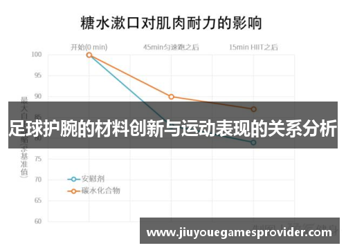 足球护腕的材料创新与运动表现的关系分析